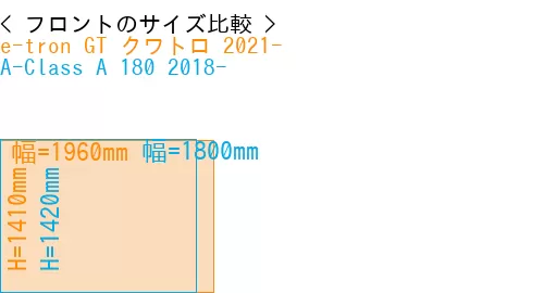 #e-tron GT クワトロ 2021- + A-Class A 180 2018-